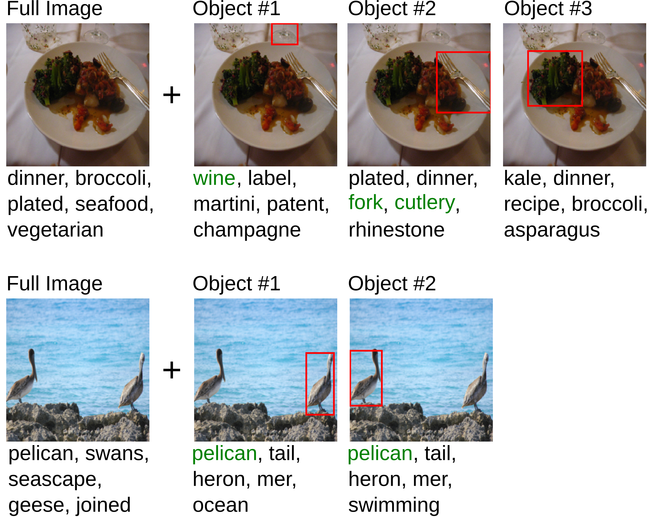 Examples of detected concepts.