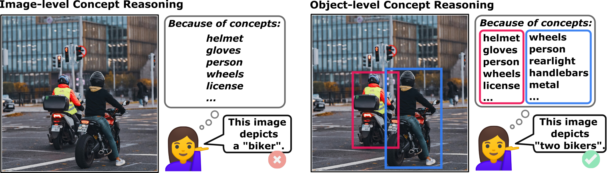 Motivation for object-centric representations